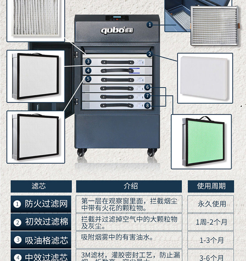 激光烟雾净化器DX5000-II滤芯