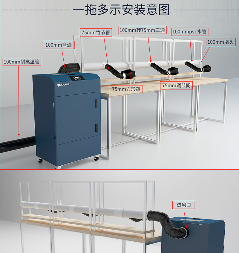 激光烟雾净化器DX5000-II多工位