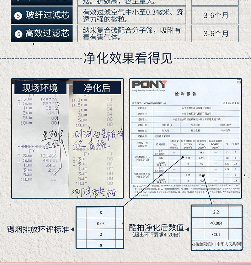 激光烟雾净化器DX5000-II净化效果