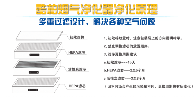 切割粉尘净化器Q1200过滤芯效果图
