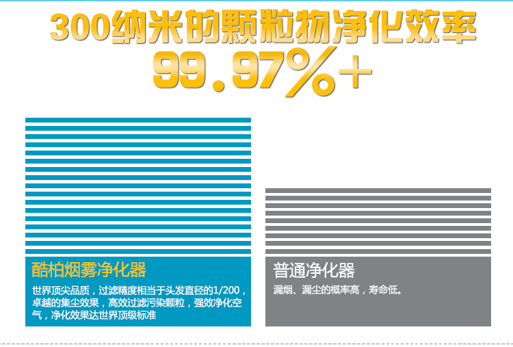 切割粉尘净化器Q1200净化效果