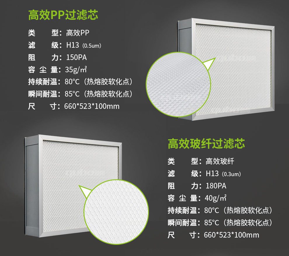 波峰焊排烟器高效pp过滤芯、高效拨钱过滤芯