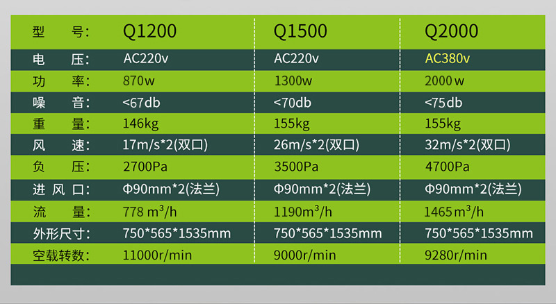大型波峰焊排烟器Q2000参数
