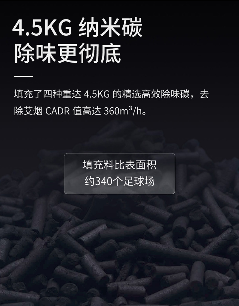 艾灸烟雾过滤器TD1000除味滤芯