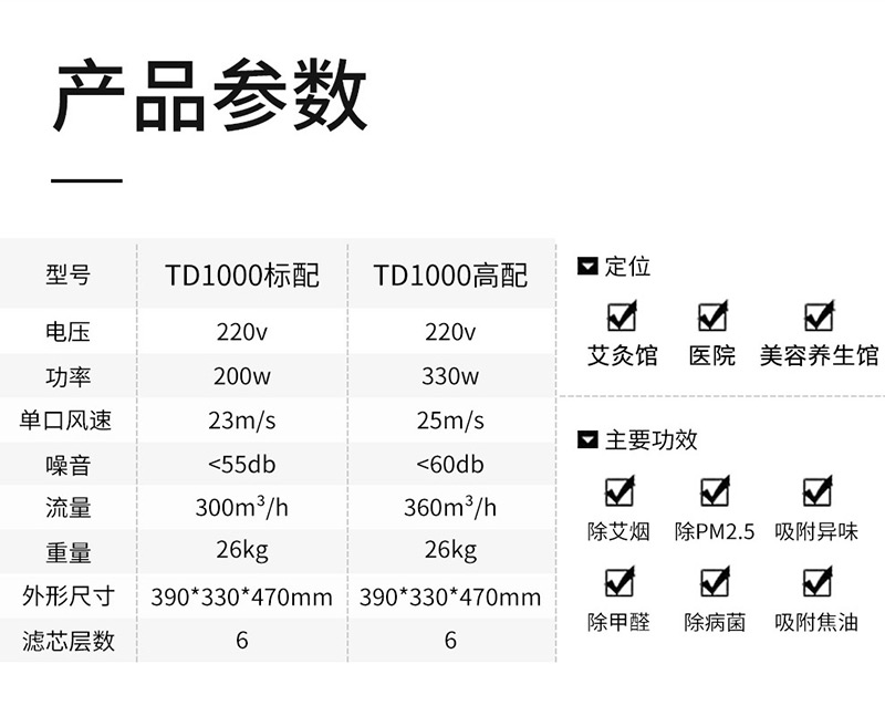 艾灸烟雾过滤器TD1000参数