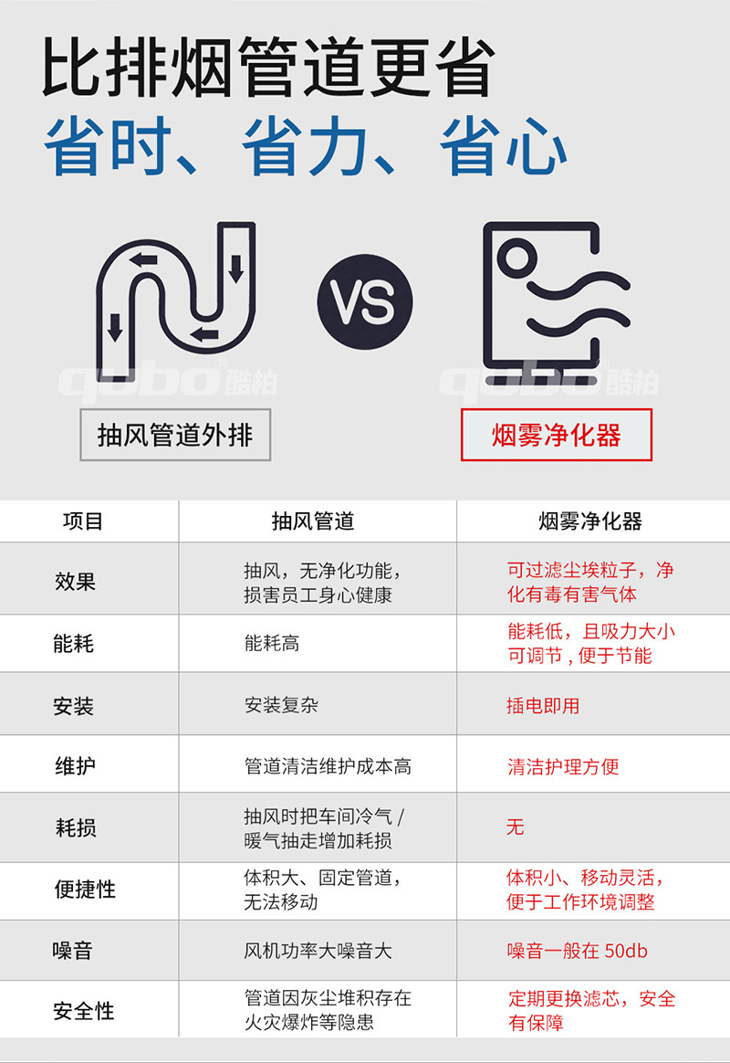 焊锡烟雾净化器比排烟管道更省